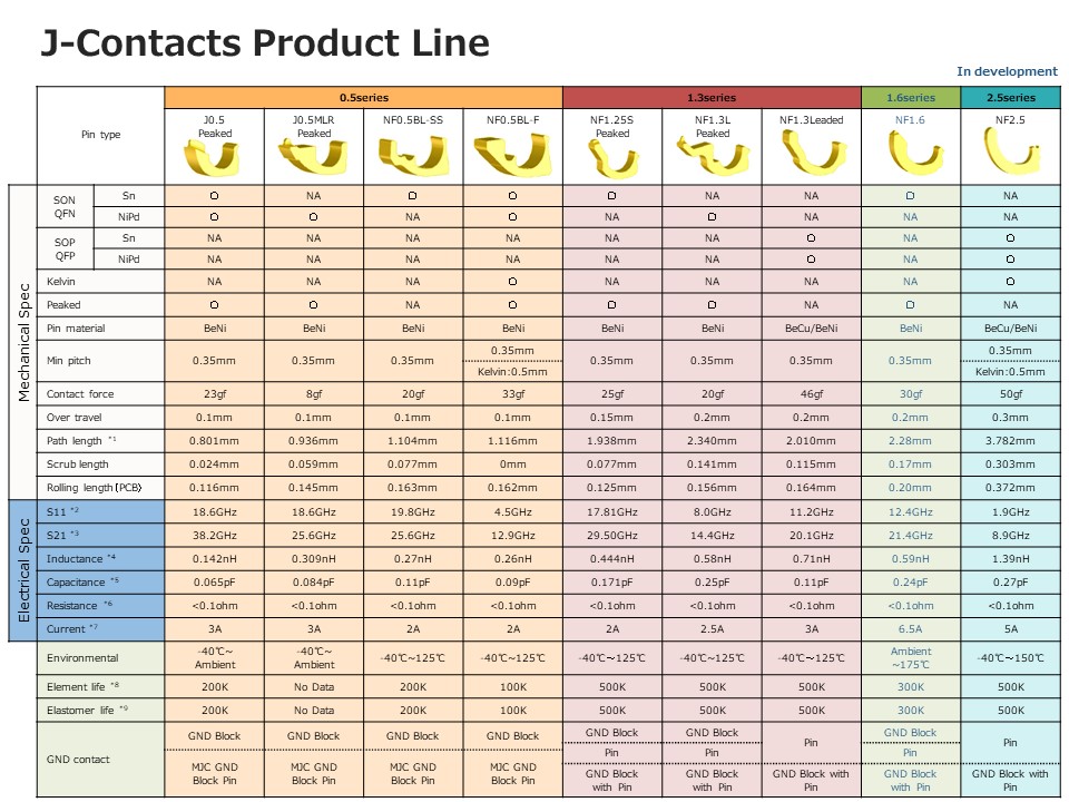 MJC J-Contacts Detail Information Top